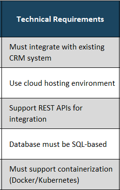 Project requirements template, technical requirements