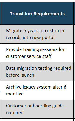 Project requirements template, transition requirements