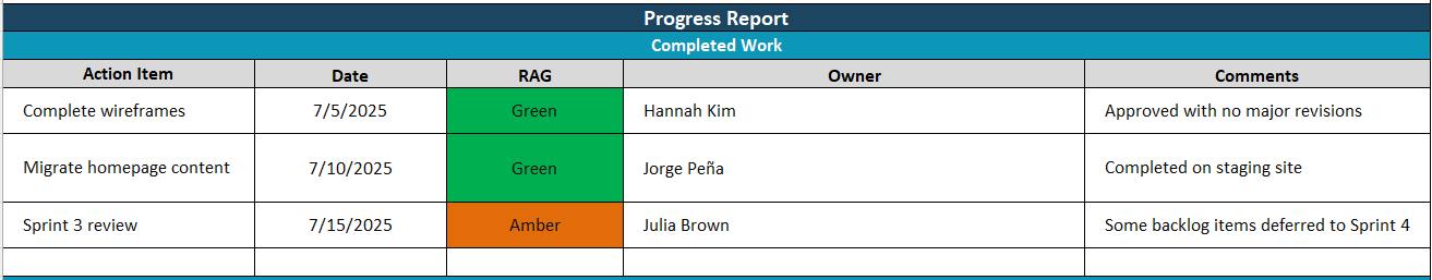Project update template, completed work
