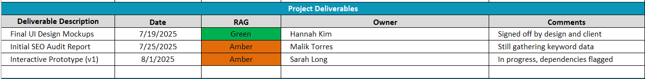 Project update template, project deliverables