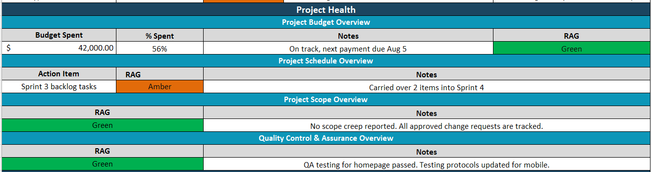 Project update template, project health
