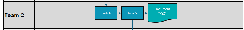 Project workflow template, customize workflow documents