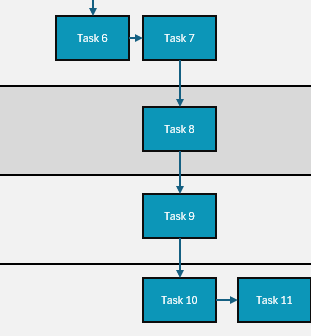 Project workflow template, arrows