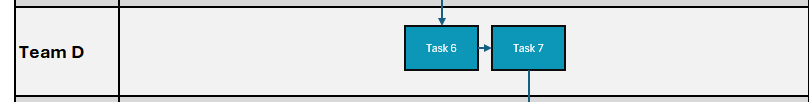 Project workflow template, assign tasks by team