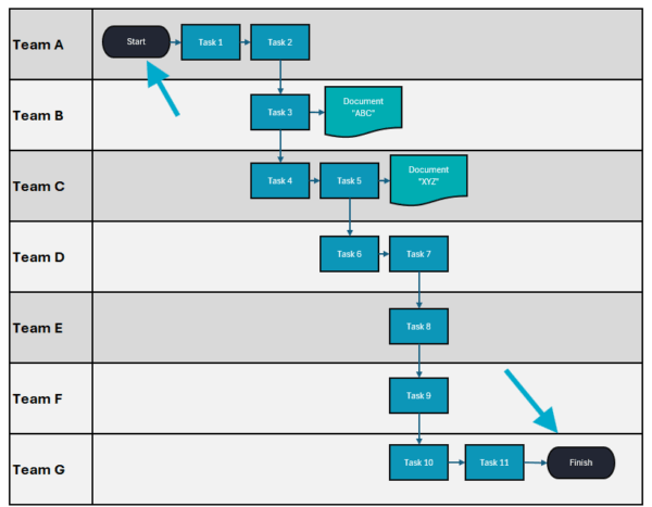 Project Workflow Template for Excel (Free Download)