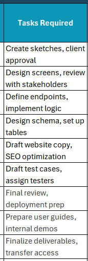 Project deliverables template, description