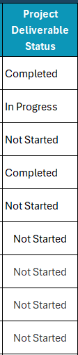 Project deliverables template, status
