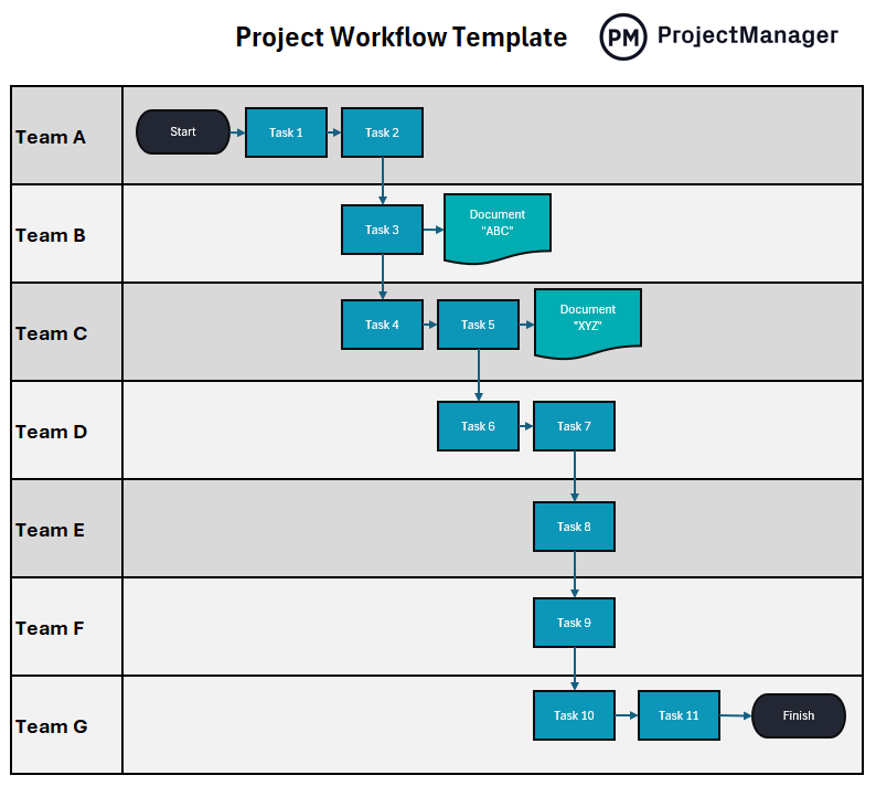 Project workflow template