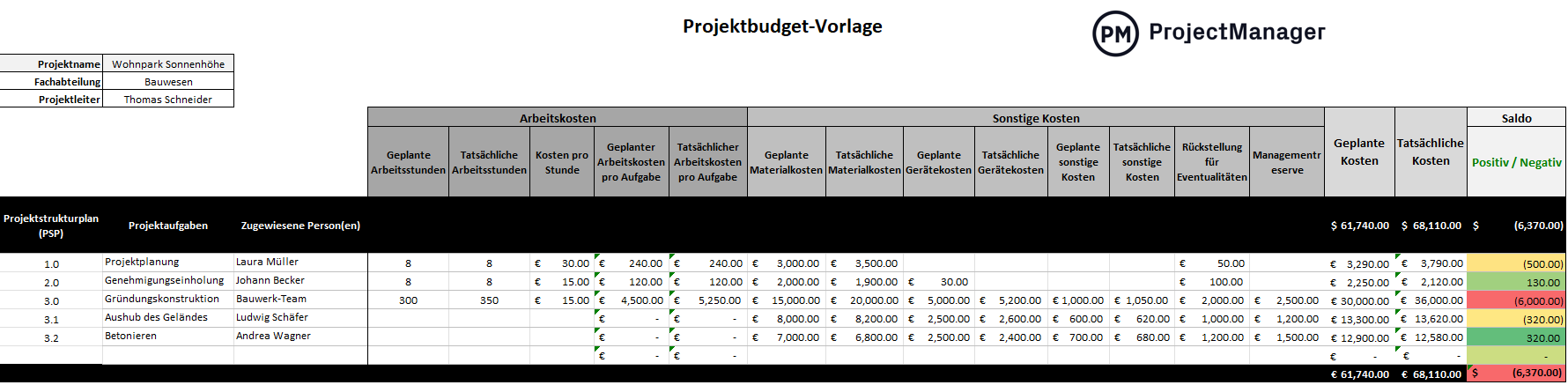 Projektbudget-Vorlage