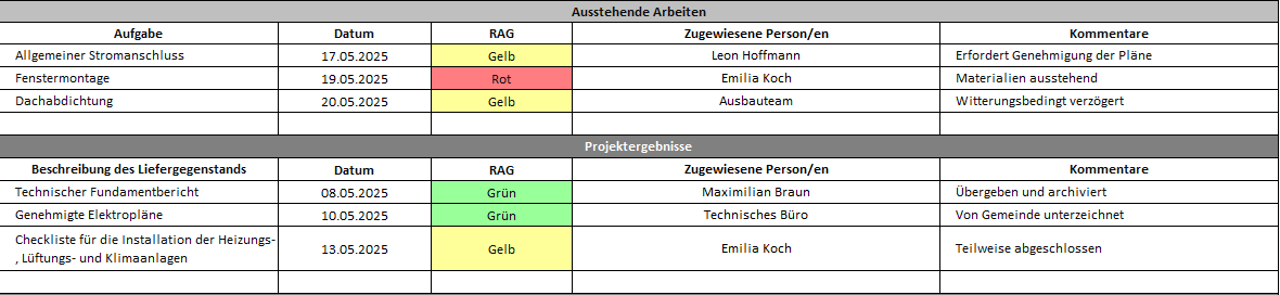 Aussehende arbeiten