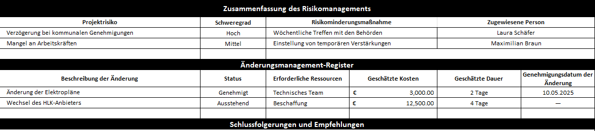 Zusammenfassung des risikomanagements