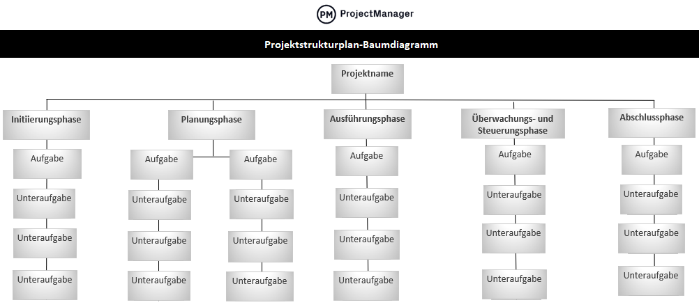 Projektstrukturplan-Vorlage für Excel