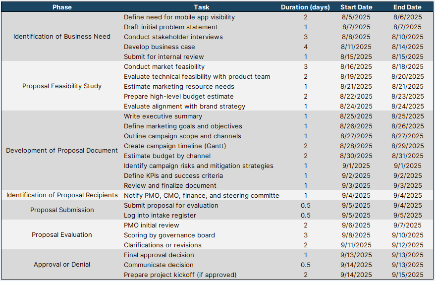 Project proposal timeline example