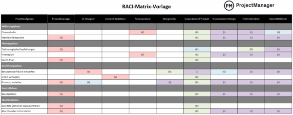 RACI-Matrix-Vorlage