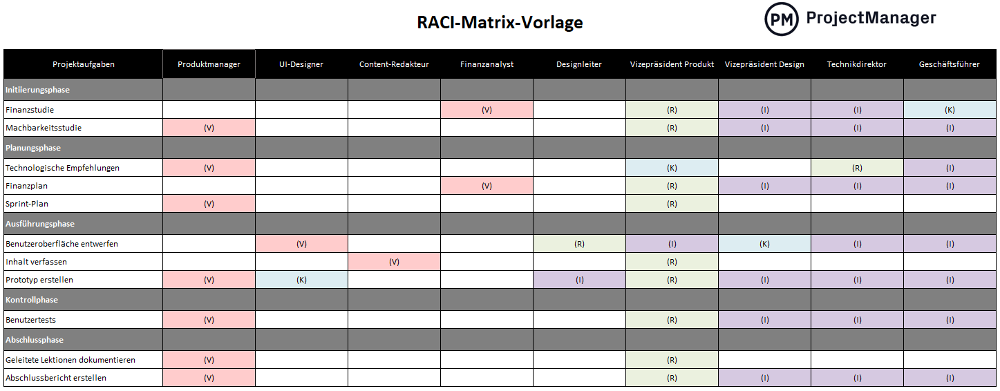 RACI-Matrix-Vorlage