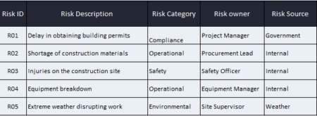 How to Make a Risk Assessment Report (Templates Included)