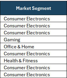 Sales forecast template, market segment