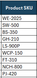 Sales forecast template, product sku
