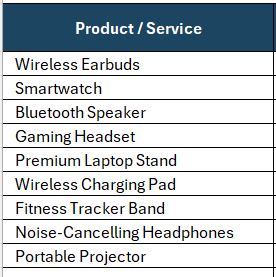 Sales forecast template, products or services