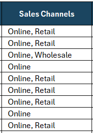 Sales forecast template, sales channel