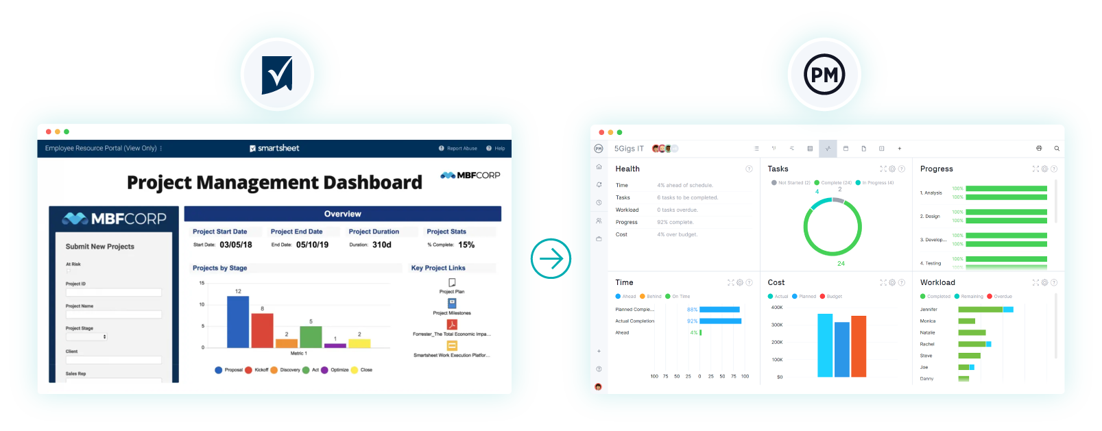 Import Smartsheet dashboard into ProjectManager