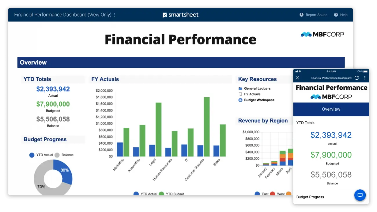 Smartsheet dashboard example