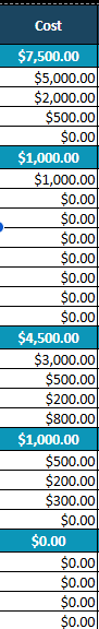 WBS template Google Sheets, costs