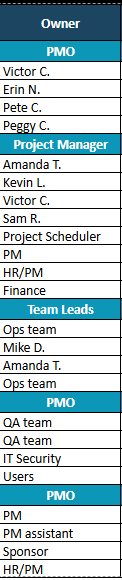 WBS template Google Sheets, owner