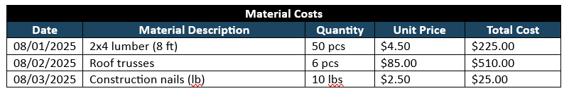 Weekly billing format, material costs