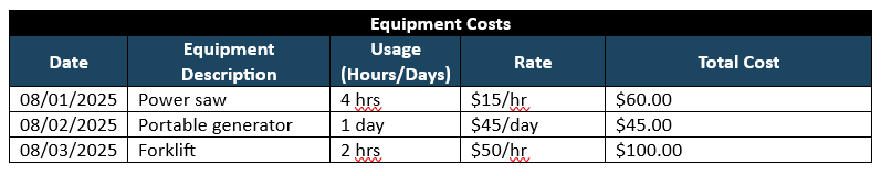 Weekly billing format, equipment costs