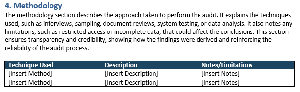 Audit report template, methodology