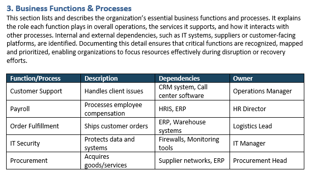 Buisness impact analysis template, functions and processes