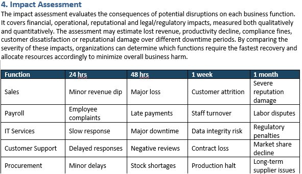 Business impact analysis templates, impact