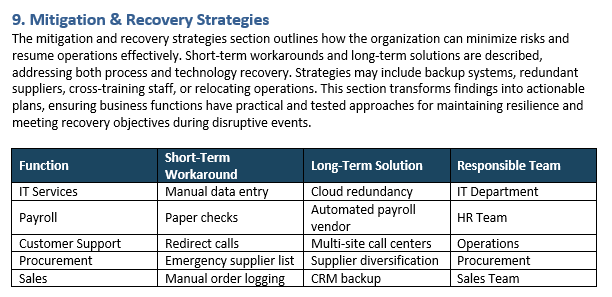 Business impact analysis, mitigation and recovery