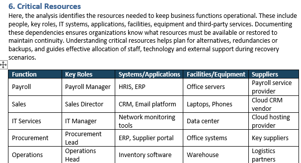 Business impact analysis template, resources