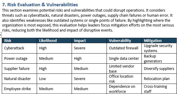 Business impact analysis, risks