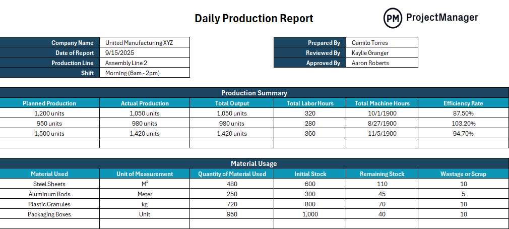 Daily production form