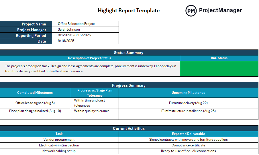 PRINCE2 templates, highlight report