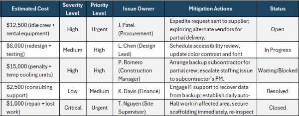 Making an Issue Report for a Project (Example & Template Included)