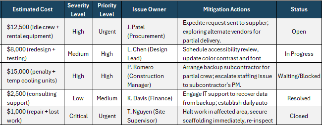 Issue report example 1