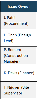 Issue report template, issue owner