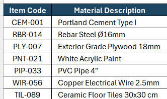 Material requesition form, materials