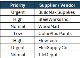 Material requestion form, priority, supplier or vendor