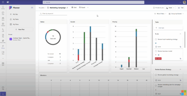 How to use Microsoft Planner, chart view