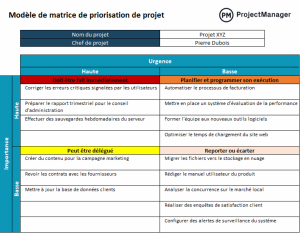 Mod le De Matrice De Priorisation De Projet Pour Excel ProjectManager mod-le-de-matrice-de-priorisation-de-projet-pour-excel-projectmanager