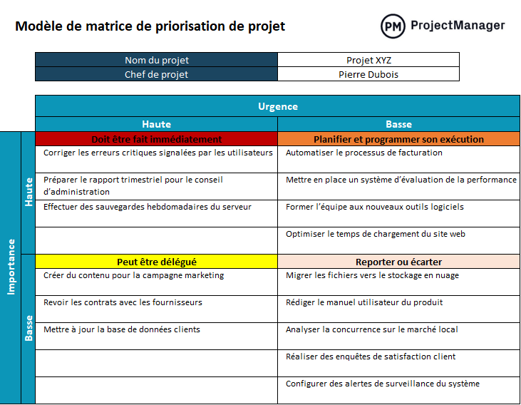 Modèle de matrice de priorisation de projet