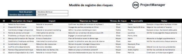 Modèle de registre des risques