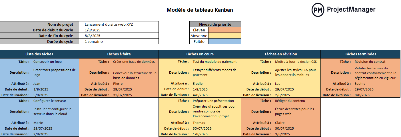 Modèle de tableau Kanban