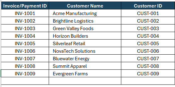 Payment tracker template, customer info