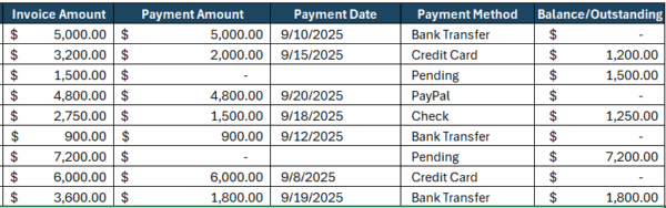 Payment Tracker Template for Excel (Free Download)